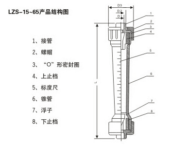 螺紋式塑料管轉子流量計產(chǎn)品結構圖